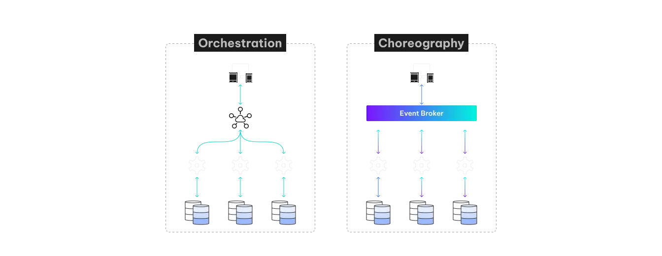 orchestration vs choreography