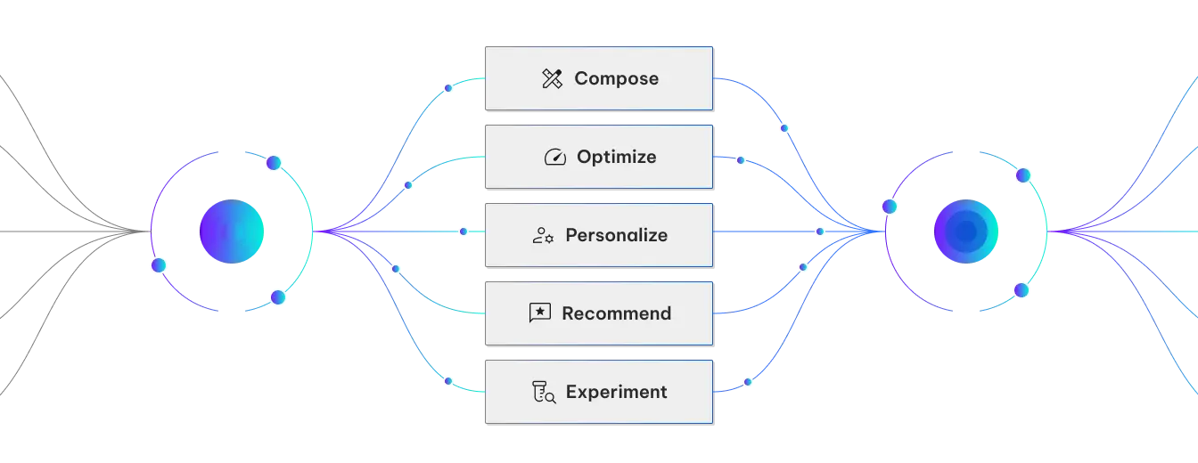 distribution layer functionalities