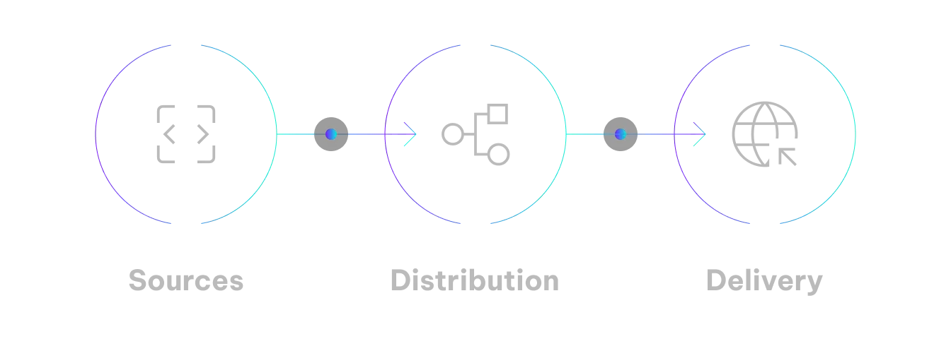 graph with real-time DXP fundamental layers