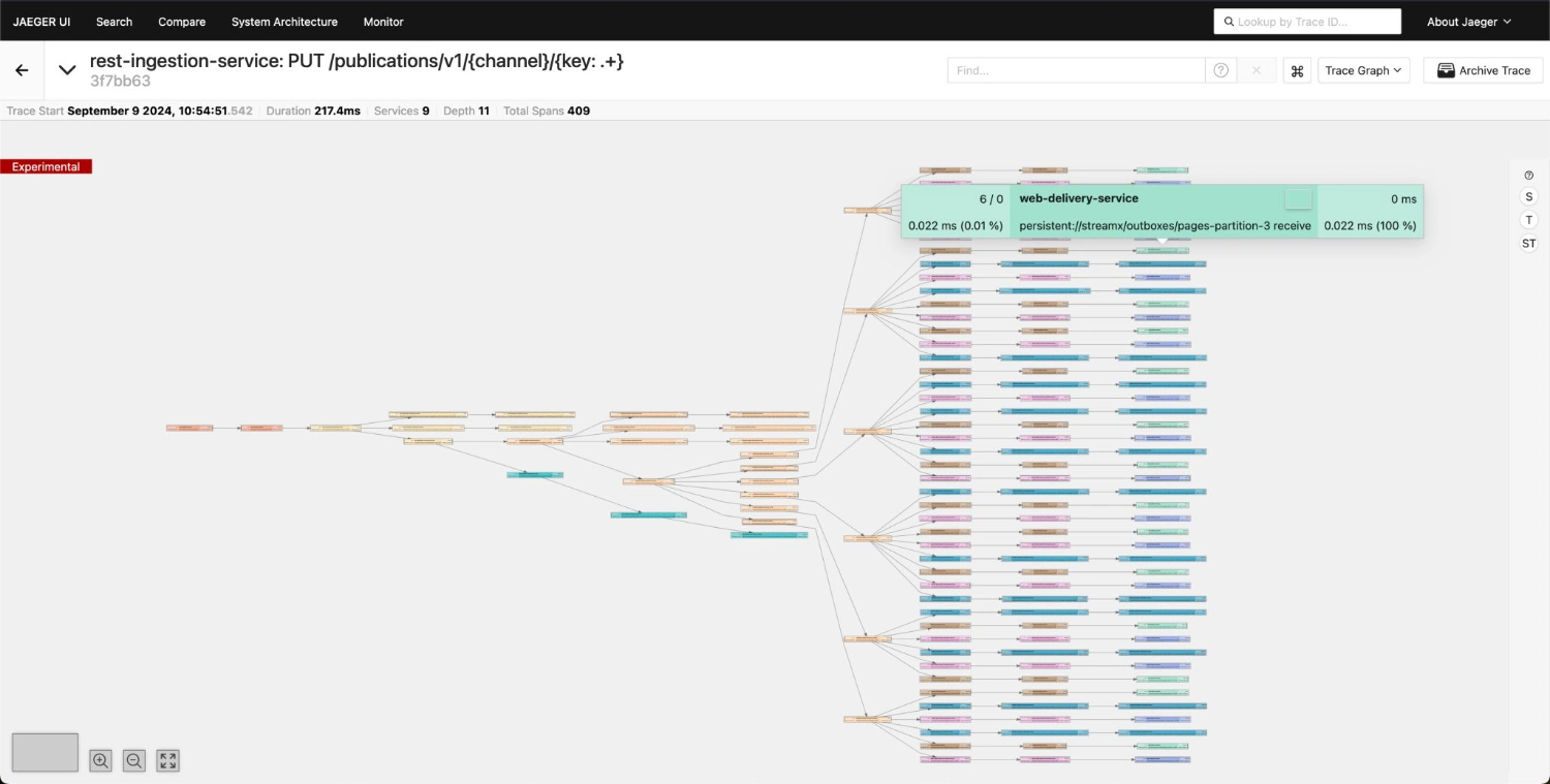 StreamX services Jaeger graph