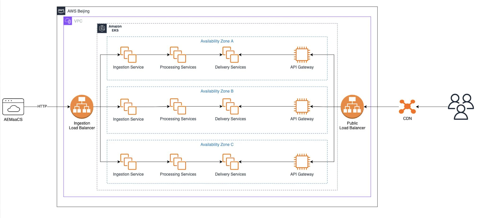 Single cluster mesh