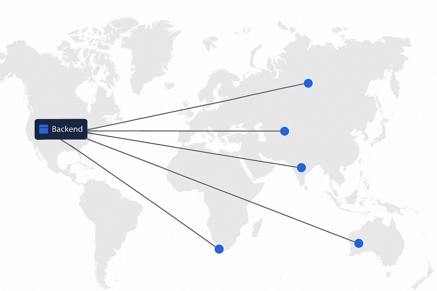 Single region backend instance