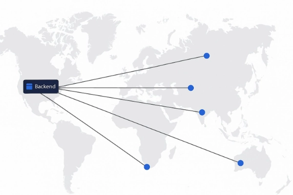 Single region backend instance